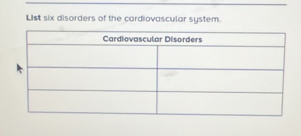 L1st six disorders of the cardiovascular system.