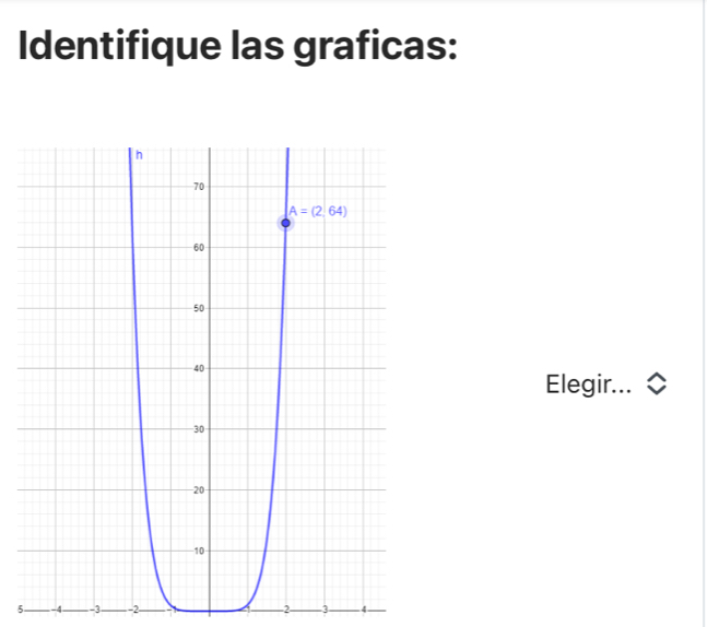 Identifique las graficas:
Elegir... 
5 -4 -3 -2 2 3 4