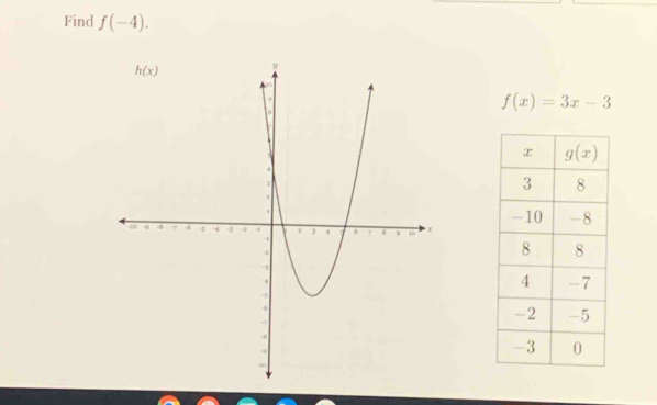 Find f(-4).
f(x)=3x-3