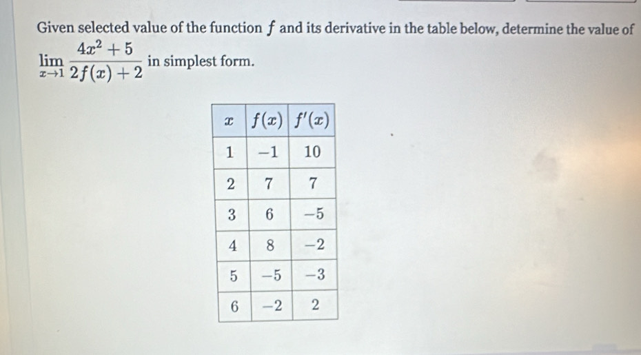 Given selected value of the function f and its derivative in the table below, determine the value of
limlimits _xto 1 (4x^2+5)/2f(x)+2  in simplest form.