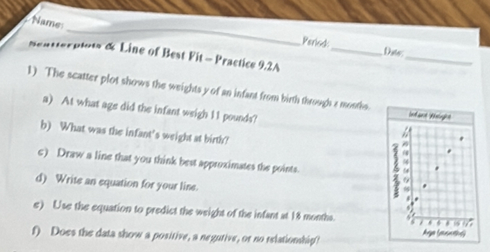 Name: 
Period_ Datr 
satterplo& Line of Best Fit - Practice 9.2A 
_ 
1) The scatter plot shows the weights y of an infant from birth through s months. 
a) At what age did the infant weigh 11 pounds? 
b) What was the infant's weight at birth? 
c) Draw a line that you think best approximates the points. 
d) Write an equation for your line. 
5 
e) Use the equation to predict the weight of the infant at 18 months. 5 / 6 “ 
f) Does the data show a positive, a negutive, or no relationship? Avga (answtvs)