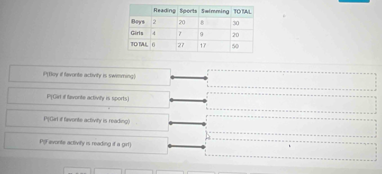 P(Boy if favorite activity is swimming) 
P(Girl if favorite activity is sports) 
P(Girl if favorite activity is reading) 
P(Favorite activity is reading if a girl)