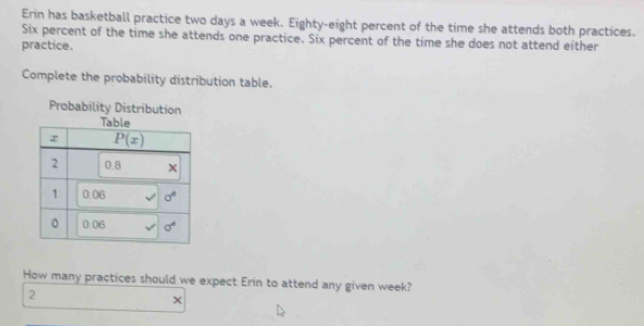 Erin has basketball practice two days a week. Eighty-eight percent of the time she attends both practices.
Six percent of the time she attends one practice. Six percent of the time she does not attend either
practice.
Complete the probability distribution table.
How many practices should we expect Erin to attend any given week?
2
×