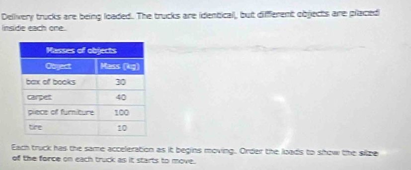 Delivery trucks are being loaded. The trucks are identical, but different objects are placed 
inside each one. 
Each truck has the same acceleration as it begins moving. Order the loads to show the silze 
of the force on each truck as it starts to move.