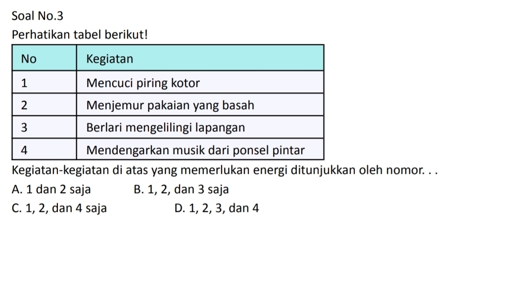 Soal No.3
Perhatikan tabel berikut!
Kegiatan-kegiatan di atas yang memerlukan energi ditunjukkan oleh nomor. . .
A. 1 dan 2 saja B. 1, 2, dan 3 saja
C. 1, 2, dan 4 saja D. 1, 2, 3, dan 4