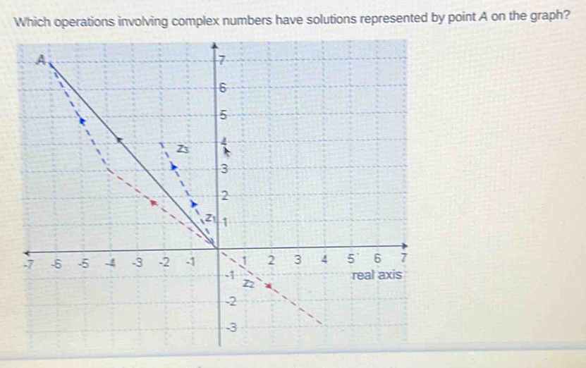 Which operations involving complex numbers have solutions represented by point A on the graph?