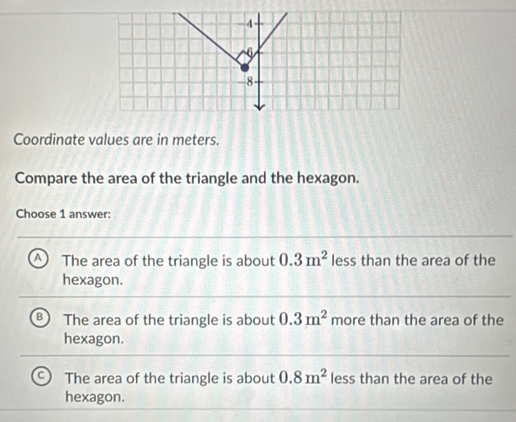 Coordinate values are in meters.
Compare the area of the triangle and the hexagon.
Choose 1 answer:
a The area of the triangle is about 0.3m^2 less than the area of the
hexagon.
B The area of the triangle is about 0.3m^2 more than the area of the
hexagon.
The area of the triangle is about 0.8m^2 less than the area of the
hexagon.