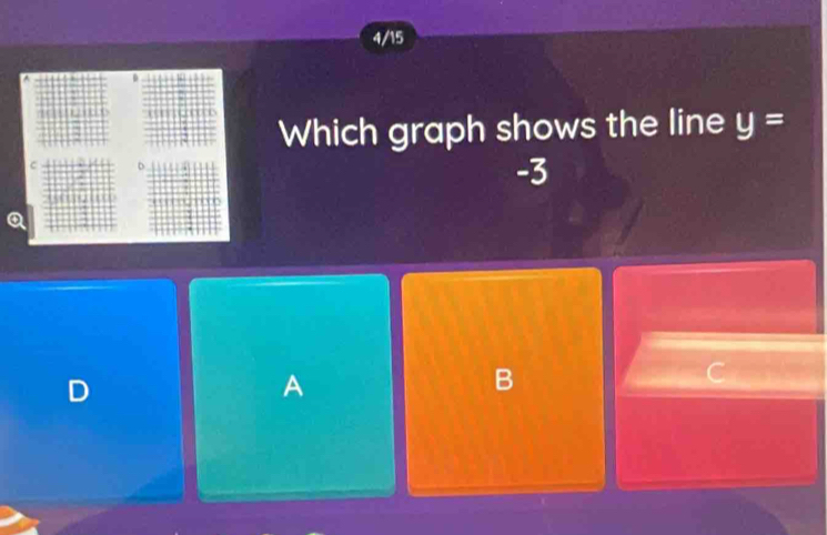 4/15 
Which graph shows the line y=
CD
-3
D 
A 
B
