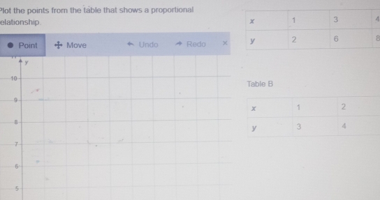 Plot the points from the table that shows a proportional 
elationship 
× 
Table B