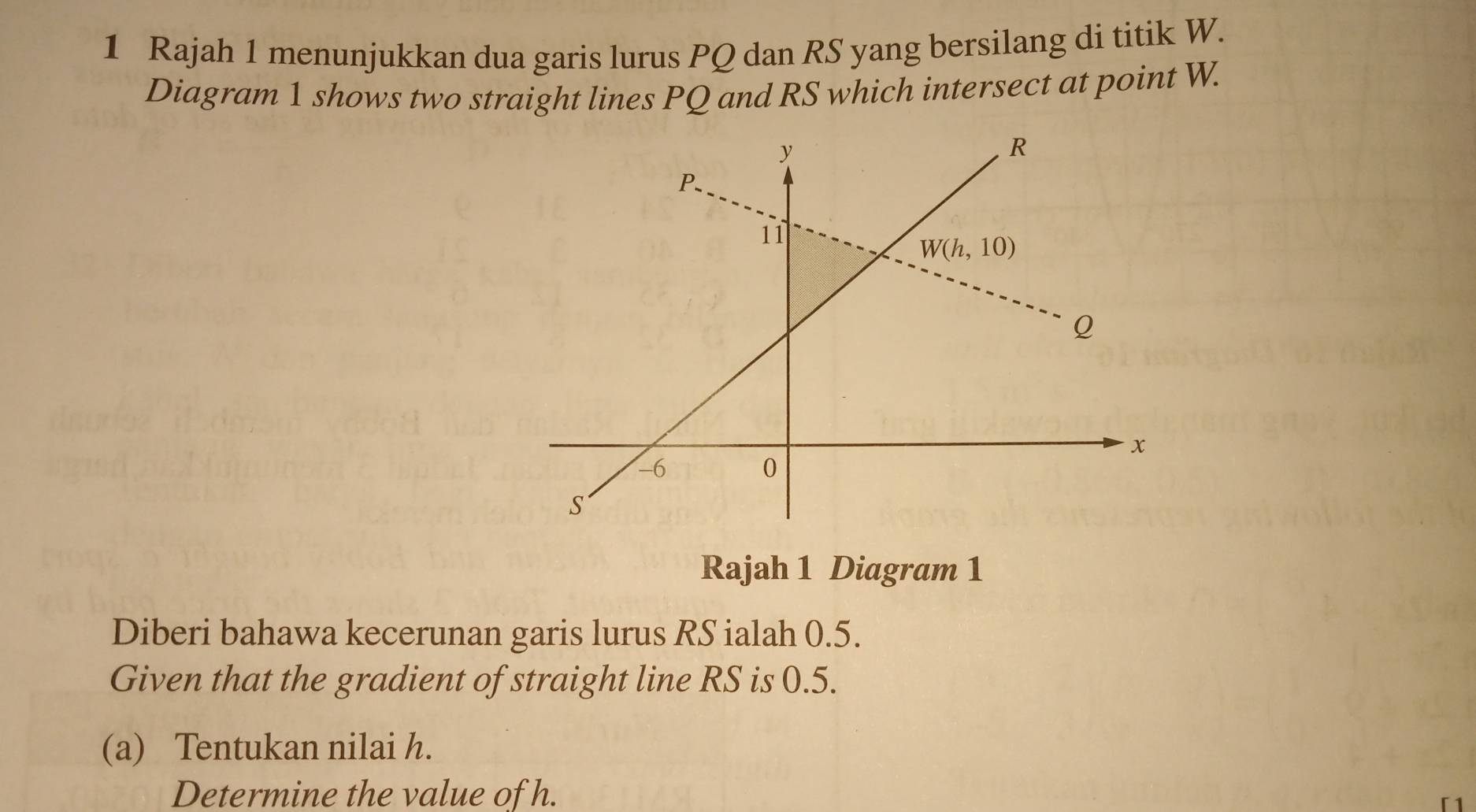 Rajah 1 menunjukkan dua garis lurus PQ dan RS yang bersilang di titik W.
Diagram 1 shows two straight lines PQ and RS which intersect at point W.
Rajah 1 Diagram 1
Diberi bahawa kecerunan garis lurus RS ialah 0.5.
Given that the gradient of straight line RS is 0.5.
(a) Tentukan nilai h.
Determine the value of h.