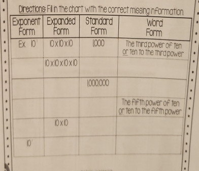 Directions: Fill in the chart with t