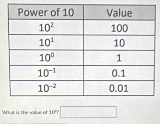 What is the value of 10^4 7 □