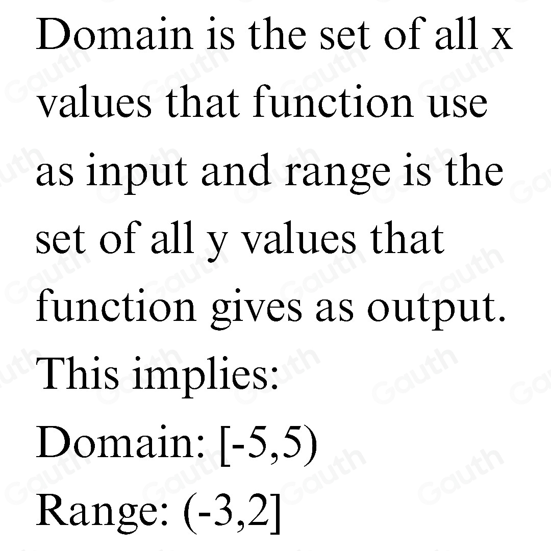 Solved: The entire graph of the function h is shown in the figure below ...
