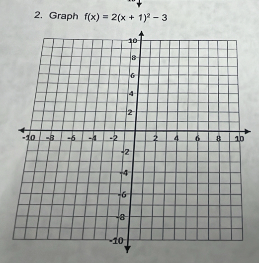 Graph f(x)=2(x+1)^2-3