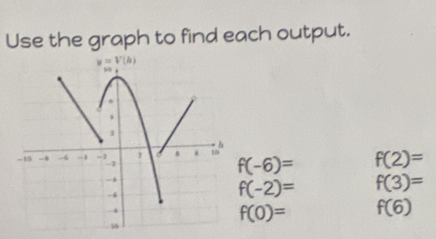 Use the graph to find each output.
y=V(h)
h
-19 -6 - 1 -1 1
-1
f(-6)=
f(2)=
-4
f(3)=
-6
f(-2)=
-8
f(0)=
f(6)
14