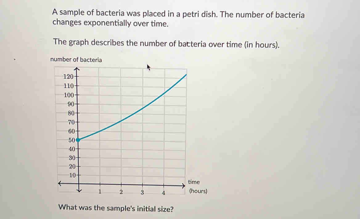 A sample of bacteria was placed in a petri dish. The number of bacteria 
changes exponentially over time. 
The graph describes the number of bacteria over time (in hours). 
) 
What was the sample's initial size?