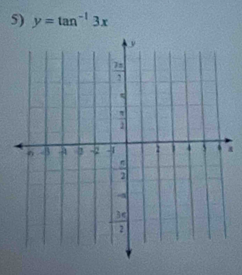 y=tan^(-1)3x