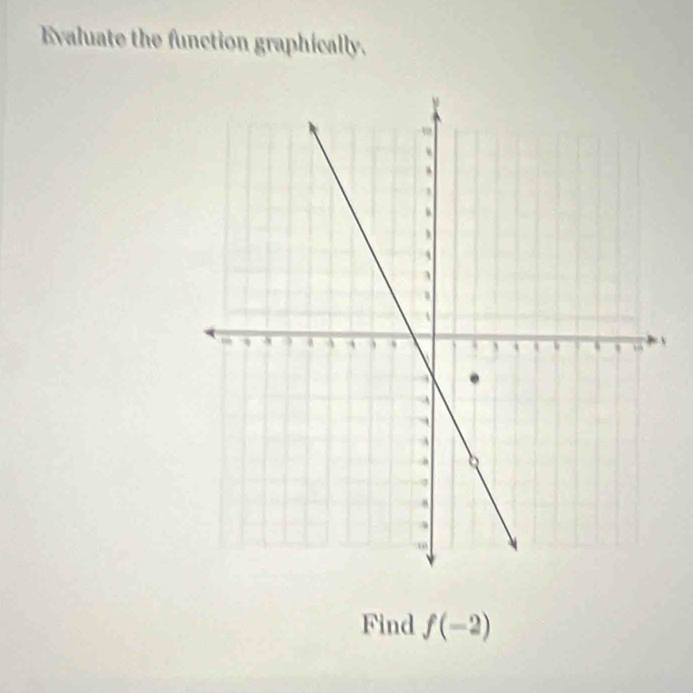 Evaluate the function graphically. 
v 
Find f(-2)