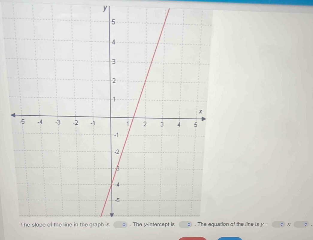 y
f the line is y= x