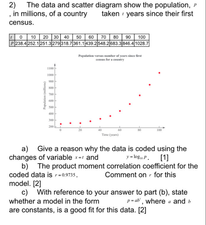 The data and scatter diagram show the population, 
, in millions, of a country taken years since their first 
census. 
a) Give a reason why the data is coded using the 
changes of variable x=t and y=log _10P. [1] 
b) The product moment correlation coefficient for the 
coded data is r=0.9735. Comment on for this 
model. [2] 
c) With reference to your answer to part (b), state 
whether a model in the form p=ab^t , where a and b
are constants, is a good fit for this data. [2]