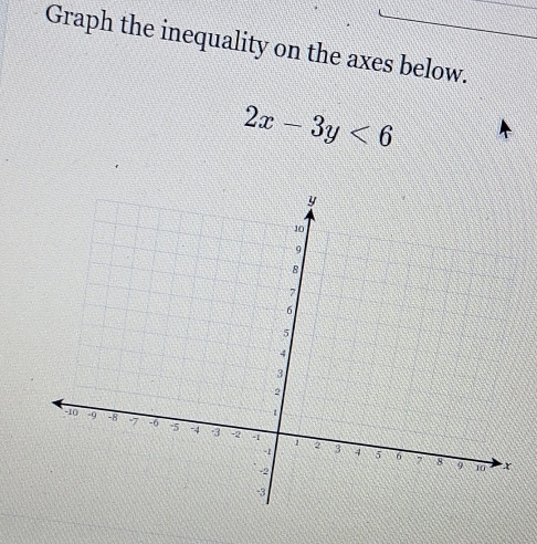 Graph the inequality on the axes below.
2x-3y<6</tex>