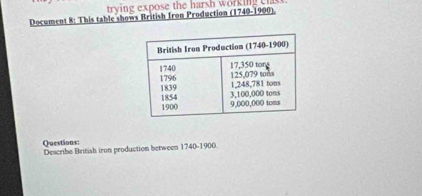 trying expose the harsh working class. 
Document 8: This table shows British Iron Production (1740-1900). 
Questions: 
Describe British iron production between 1740-1900.