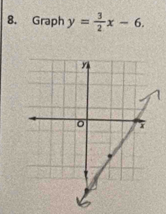 Graph y= 3/2 x-6.