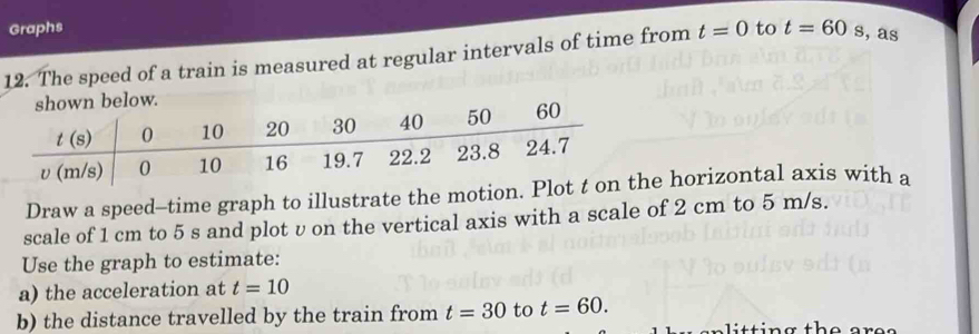 Graphs
12. The speed of a train is measured at regular intervals of time from t=0 to t=60 s, as
Draw a speed-time graph to illustrate the motion. horizontal axis with a
scale of 1 cm to 5 s and plot v on the vertical axis with a scale of 2 cm to 5 m/s.
Use the graph to estimate:
a) the acceleration at t=10
b) the distance travelled by the train from t=30 to t=60. a litting the ares