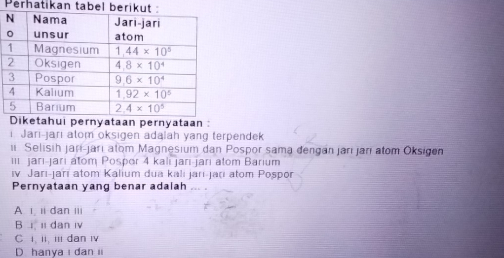 Perhatikan tabel be
Diketahui pernyataan pernyataan :
Jari-jarı atom oksigen adalah yang terpendek
i Selisih jari-jari atom Magnesium dan Pospor sama đengan jarı jarı atom Oksigen
Iii jarı-jari atom Pospor 4 kali jarı-jarı atom Barium
iv Jarı-jarí atom Kalium dua kalı jarı-jaɾı atom Pospor
Pernyataan yang benar adalah
A i ii dan iii
B  idan Ⅳ
C. , i, iii dan i
D hanya i dan