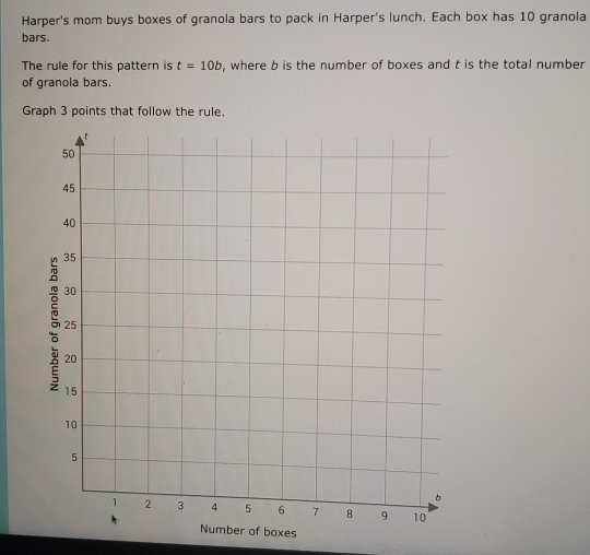 Harper's mom buys boxes of granola bars to pack in Harper's lunch. Each box has 10 granola 
bars. 
The rule for this pattern is t=10b , where b is the number of boxes and t is the total number 
of granola bars. 
Graph 3 points that follow the rule. 
boxes