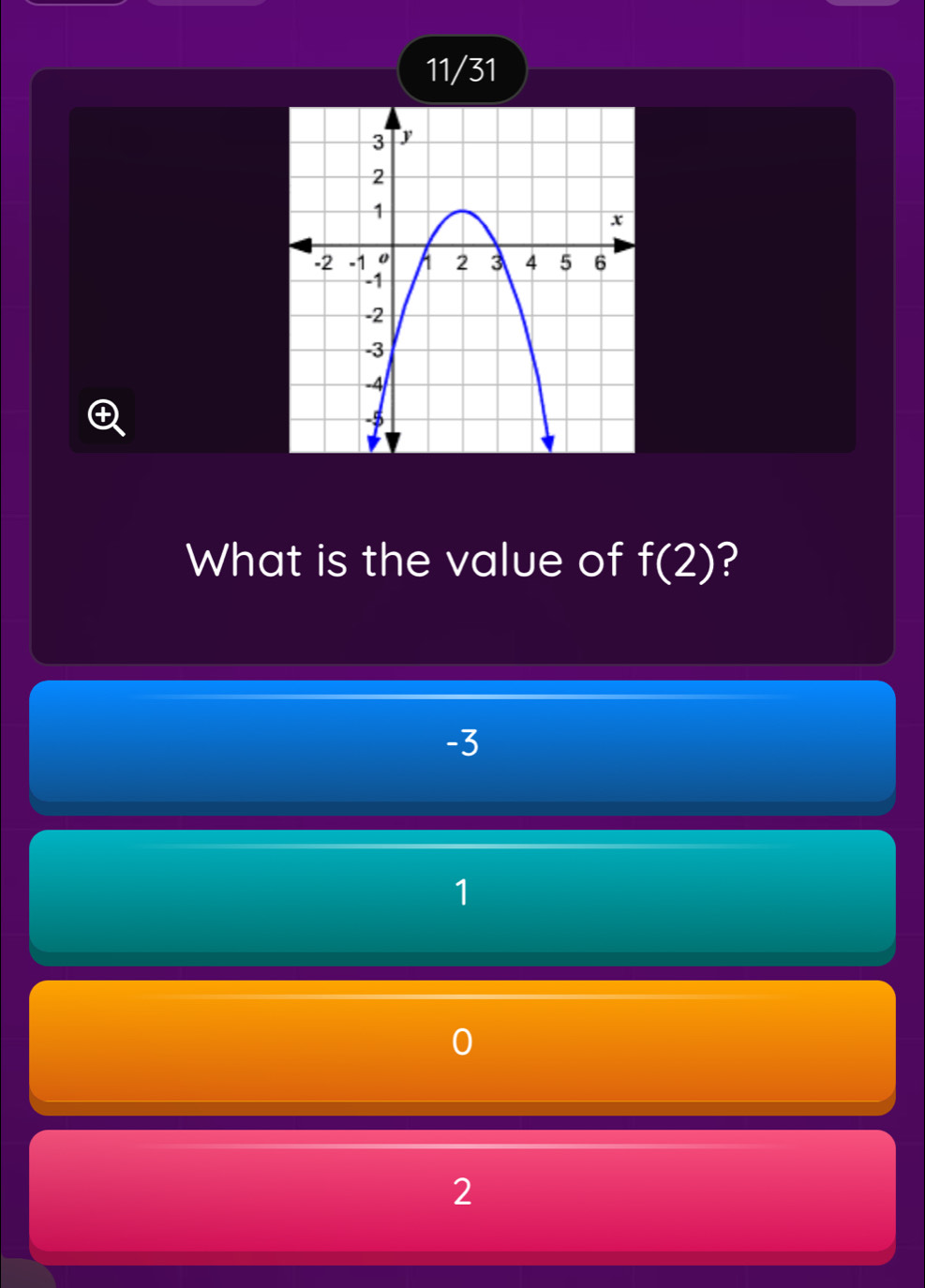 11/31

What is the value of f(2) ?
-3
1
2