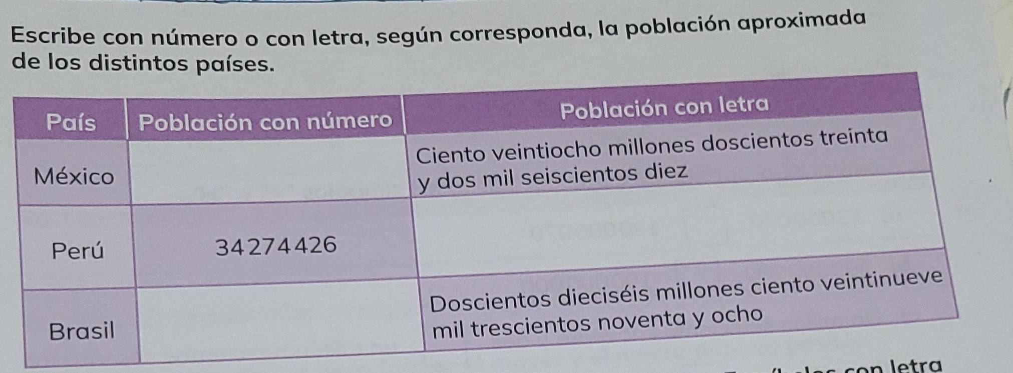 Escribe con número o con letra, según corresponda, la población aproximada 
de los dis