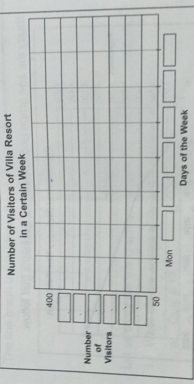 Number of Visitors of Villa Resort 
Mon 
Days of the Week