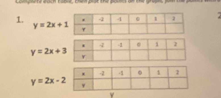 complete each table, then plot the points on the groph, joi the poits w
1.

y=2x+1
y=2x+3
y=2x-2
