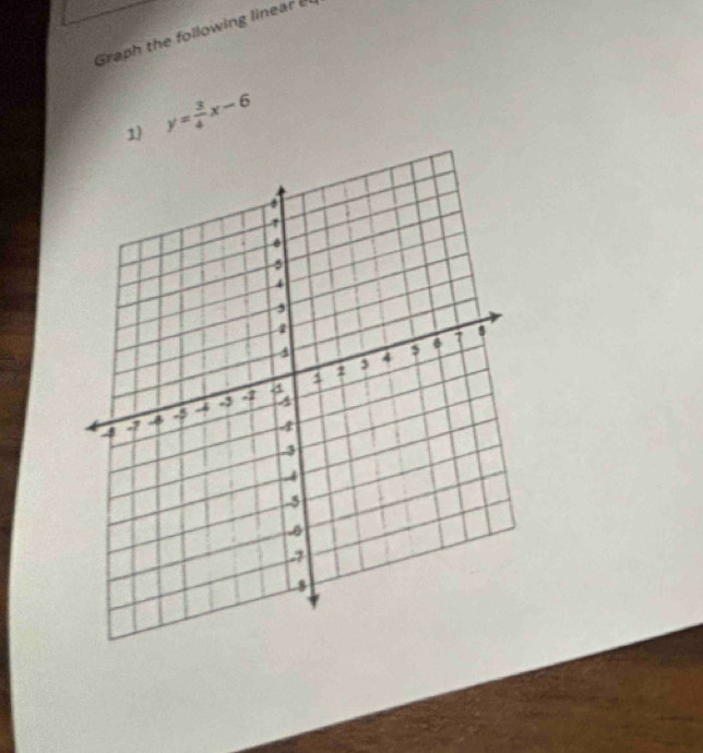 Graph the following linear 
1) y= 3/4 x-6