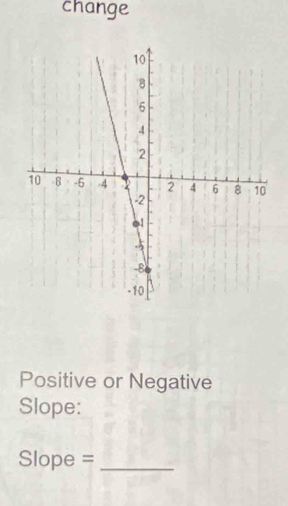 change 
Positive or Negative 
Slope:
Slope = _