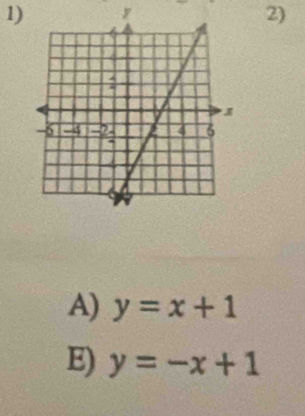 A) y=x+1
E) y=-x+1