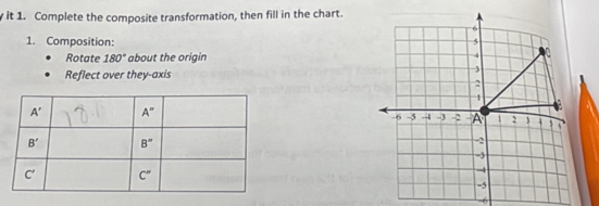 it 1. Complete the composite transformation, then fill in the chart.
1. Composition: 
Rotate 180° about the origin 
Reflect over they-axis
-6