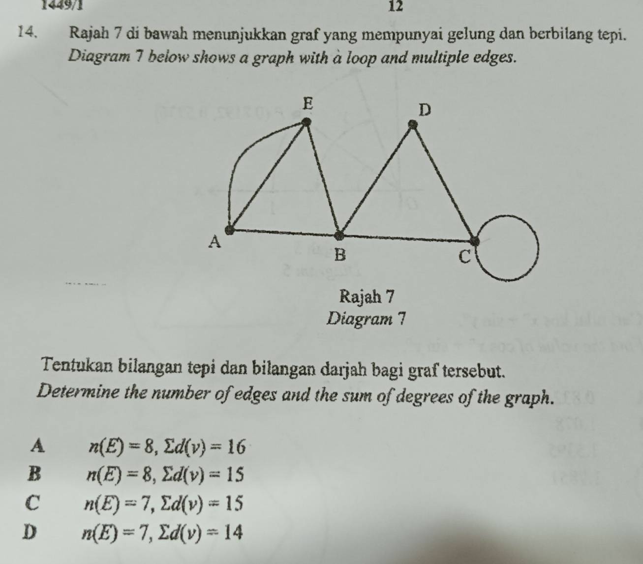 1449/1 12
14. Rajah 7 di bawah menunjukkan graf yang mempunyai gelung dan berbilang tepi.
Diagram 7 below shows a graph with a loop and multiple edges.
Rajah 7
Diagram 7
Tentukan bilangan tepi dan bilangan darjah bagi graf tersebut.
Determine the number of edges and the sum of degrees of the graph.
A n(E)=8, sumlimits d(v)=16
B n(E)=8, sumlimits d(v)=15
C n(E)=7, sumlimits d(v)=15
D n(E)=7, sumlimits d(v)=14