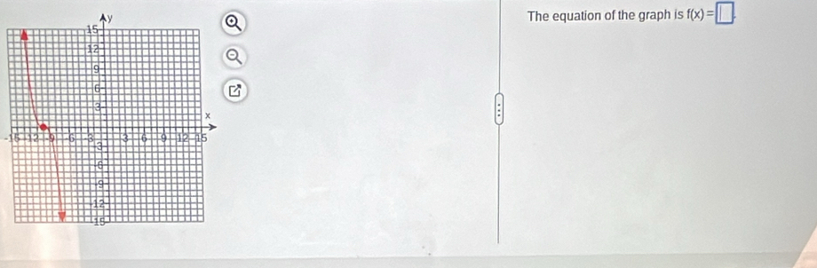 The equation of the graph is f(x)=□. 
.
-1