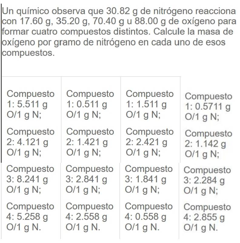 Un químico observa que 30.82 g de nitrógeno reacciona
con 17.60 g, 35.20 g, 70.40 g u 88.00 g de oxígeno para
formar cuatro compuestos distintos. Calcule la masa de
oxígeno por gramo de nitrógeno en cada uno de esos
compuestos.
o
1
O
o
2
O
C
3
O
4
O