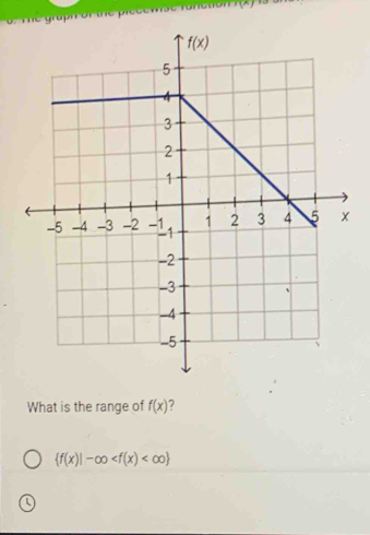 What is the range of f(x) 7
 f(x)|-∈fty