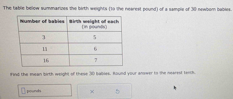 The table below summarizes the birth weights (to the nearest pound) of a sample of 30 newborn babies. 
Find the mean birth weight of these 30 babies. Round your answer to the nearest tenth.
pounds ×