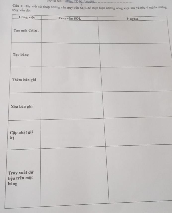 Họ va ten._ 
Câu 1: Hãy viết cú pháp những câu truy vấn SQL để thực hiện những công việc sau và nêu ý nghĩa những 
truy vấn đó: 
t 
T 
li
b