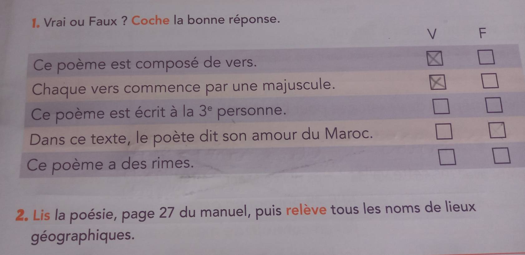 Vrai ou Faux ? Coche la bonne réponse. 
V 
F 
Ce poème est composé de vers. 
Chaque vers commence par une majuscule. 
Ce poème est écrit à la 3^e personne. 
Dans ce texte, le poète dit son amour du Maroc. 
Ce poème a des rimes. 
2. Lis la poésie, page 27 du manuel, puis relève tous les noms de lieux 
géographiques.