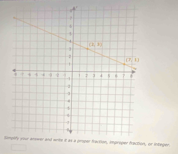 Si, or integer.