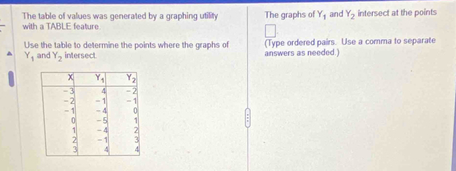 The table of values was generated by a graphing utility The graphs of Y_1 and Y_2 intersect at the points
with a TABLE feature.
□
Use the table to determine the points where the graphs of (Type ordered pairs. Use a comma to separate
Y_1 and Y_2 intersect answers as needed.)