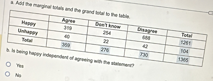 Add the marginal totals and 
a 
No
