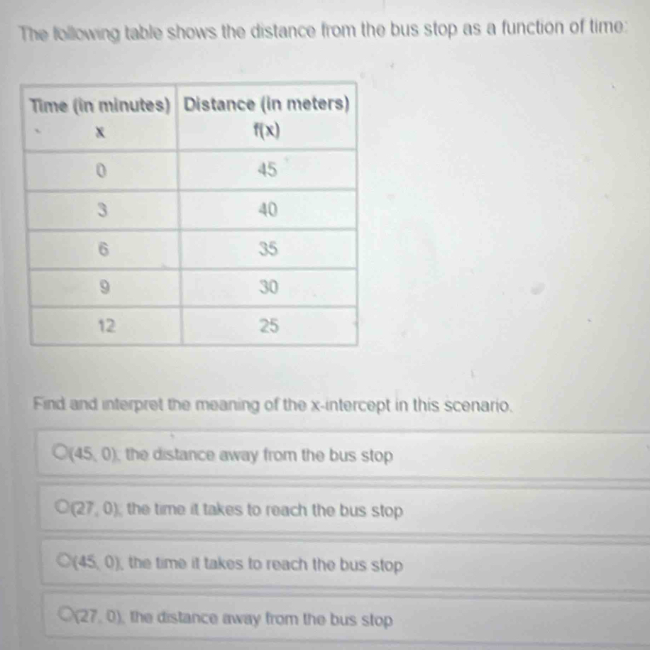 The following table shows the distance from the bus stop as a function of time:
Find and interpret the meaning of the x-intercept in this scenario.
(45,0) the distance away from the bus stop
O(27,0) the time it takes to reach the bus stop .
(45,0) the time it takes to reach the bus stop
bigcirc (27,0) the distance away from the bus stop