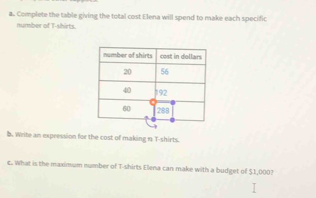 Complete the table giving the total cost Elena will spend to make each specific 
number of T-shirts. 
b. Write an expression for the cost of making n T-shirts. 
c. What is the maximum number of T-shirts Elena can make with a budget of $1,000?